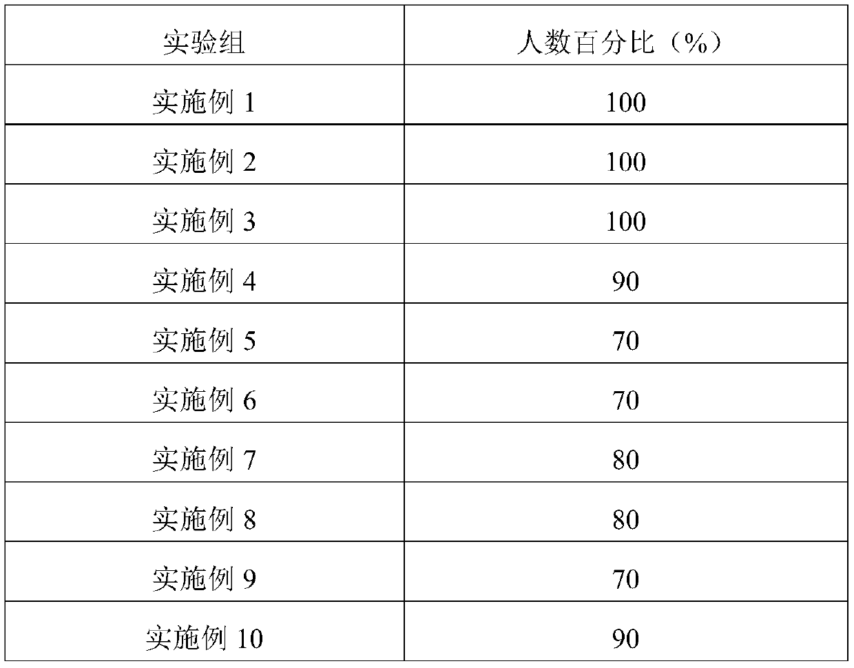 Application of angelica root tablet in making product for treating postnatal anemia