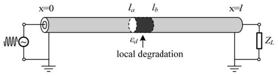 A kind of cable local aging detection method and detection device