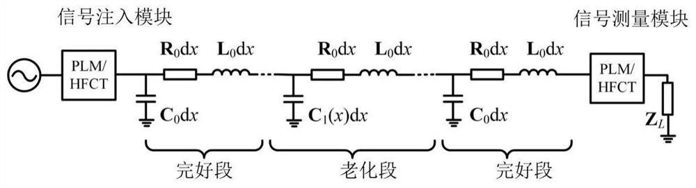 A kind of cable local aging detection method and detection device