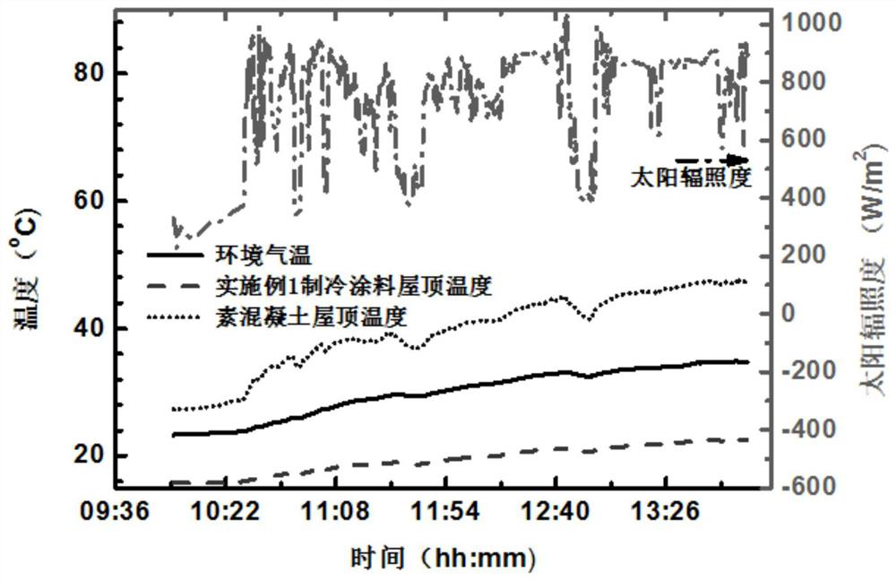 Light orange refrigeration coating with double-layer structure as well as preparation method and application thereof