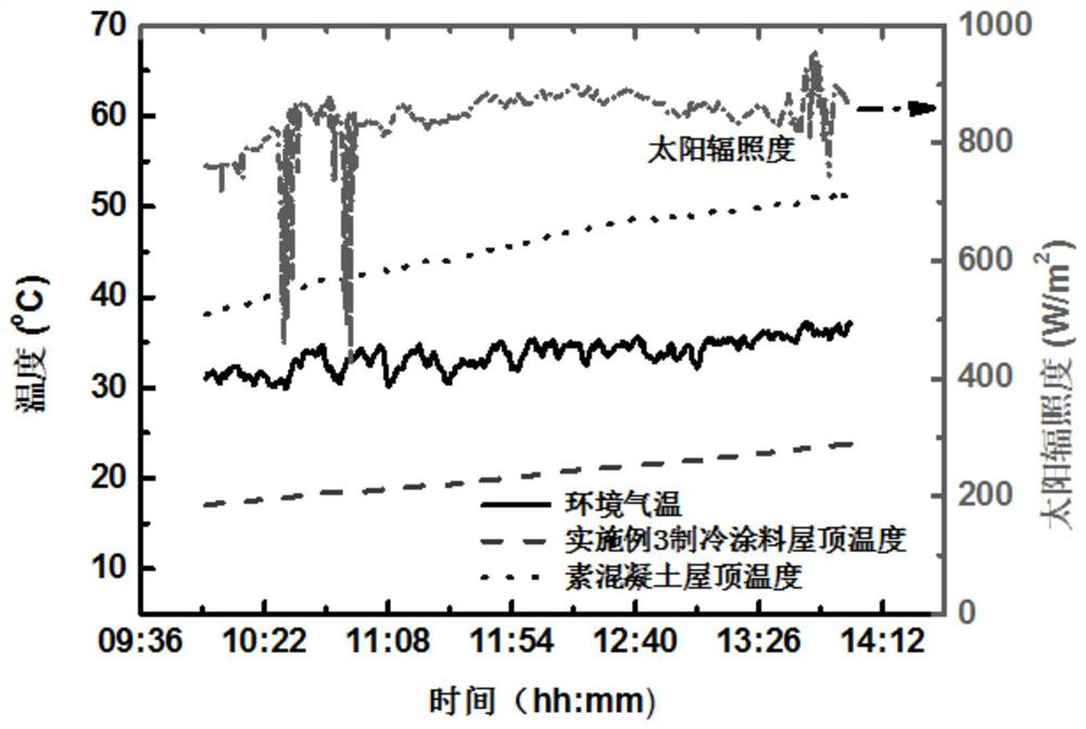 Light orange refrigeration coating with double-layer structure as well as preparation method and application thereof