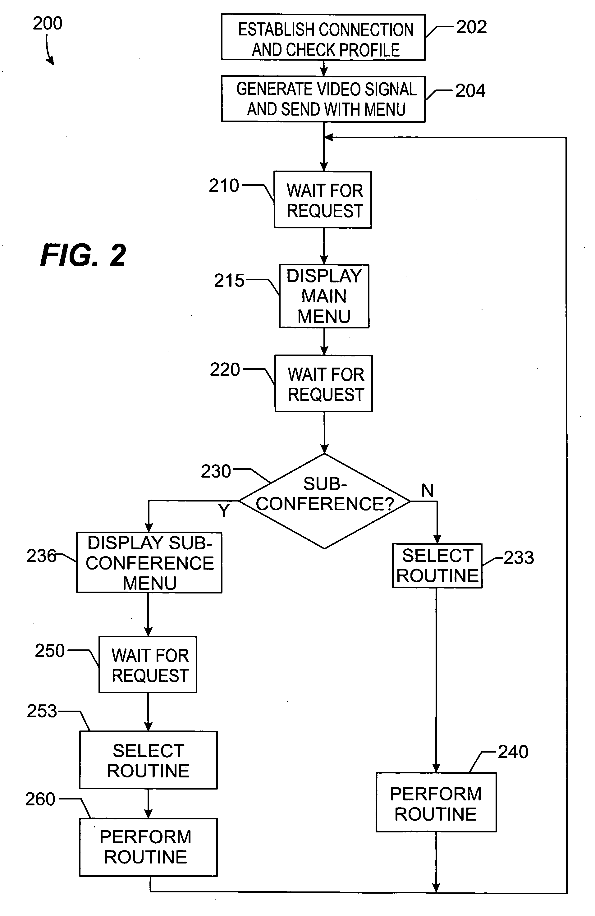 Method and system for allowing video conference to choose between various associated videoconferences