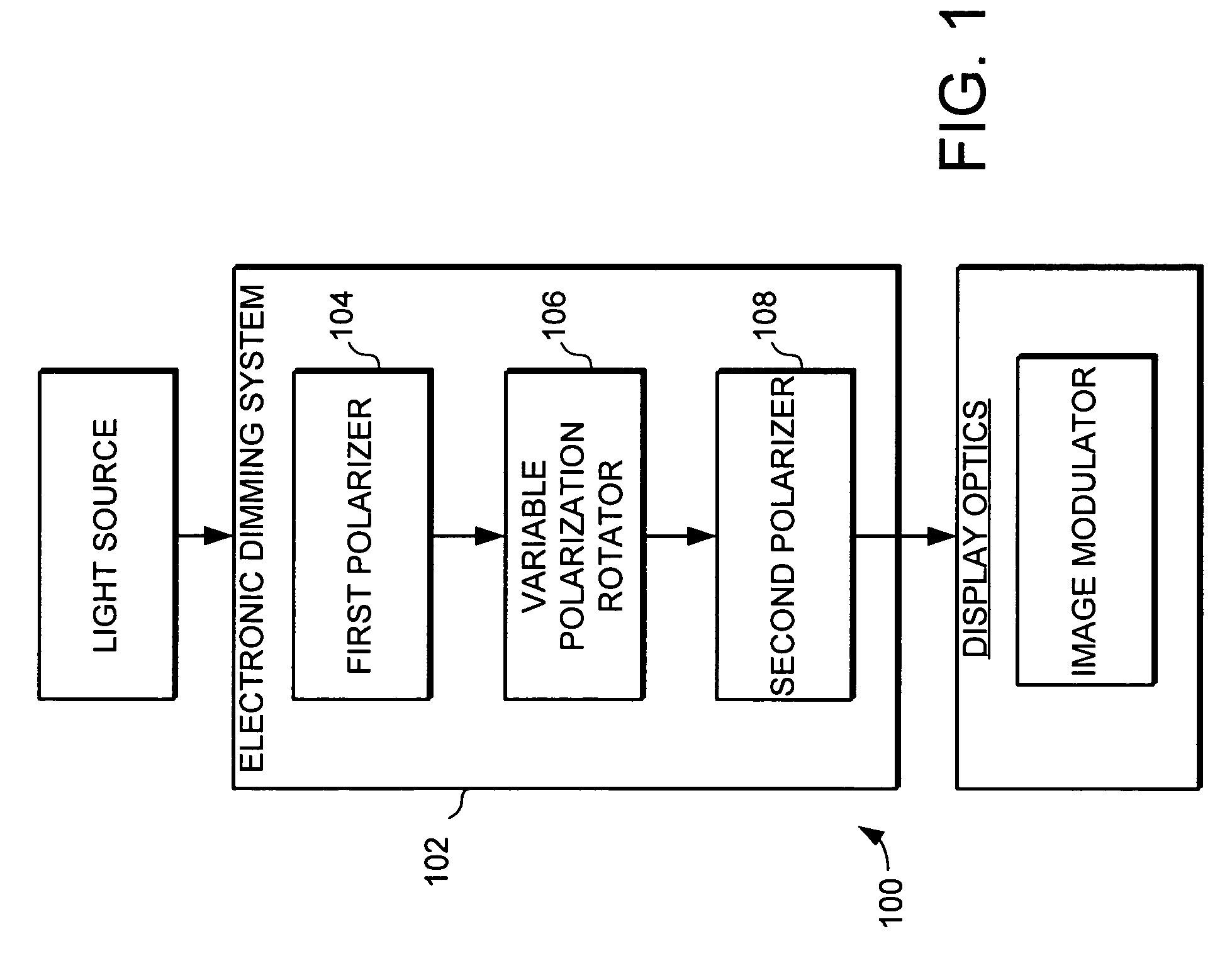 Electro-optical dimming system