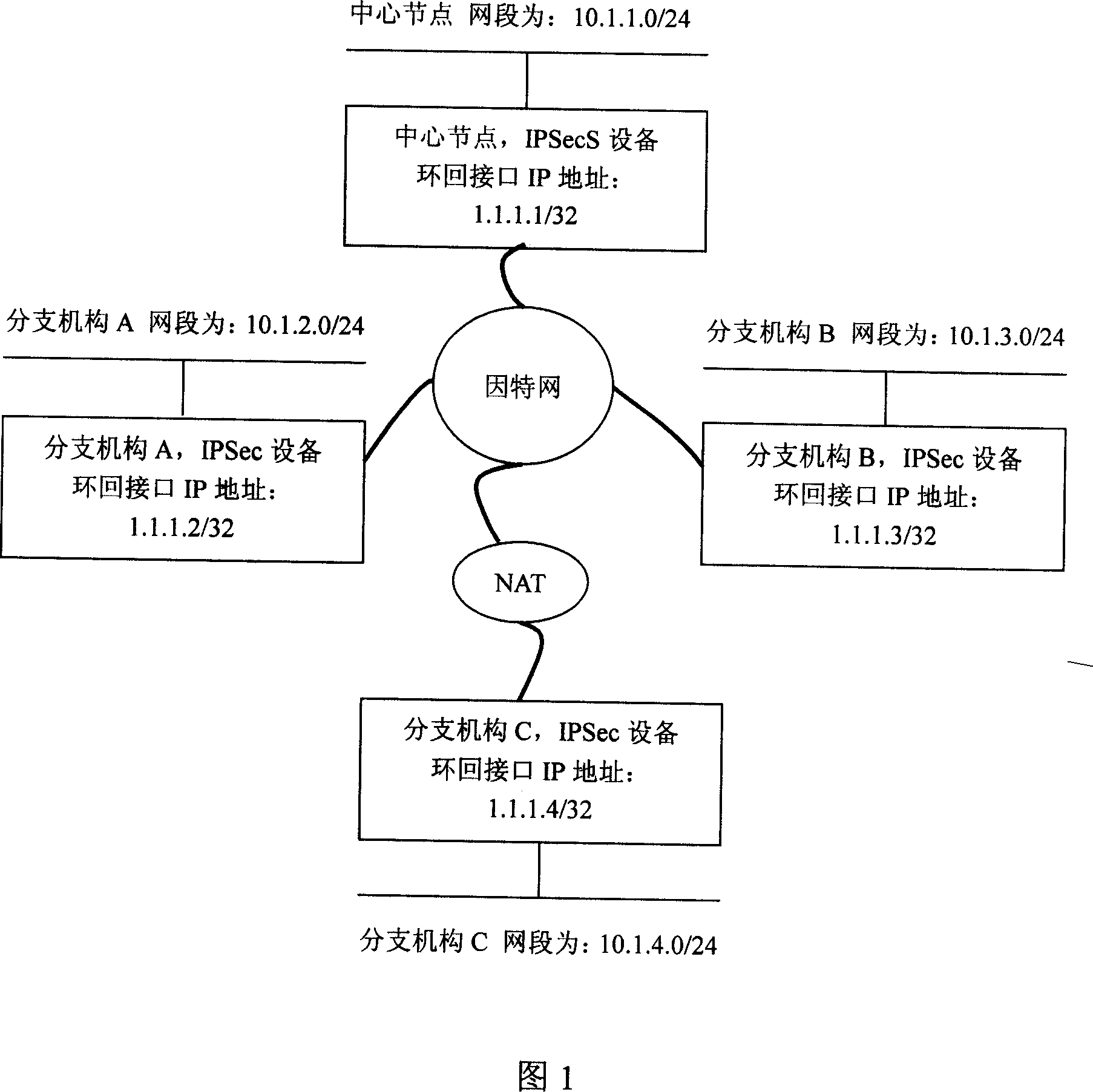 Dynamic connection method for virtual private network