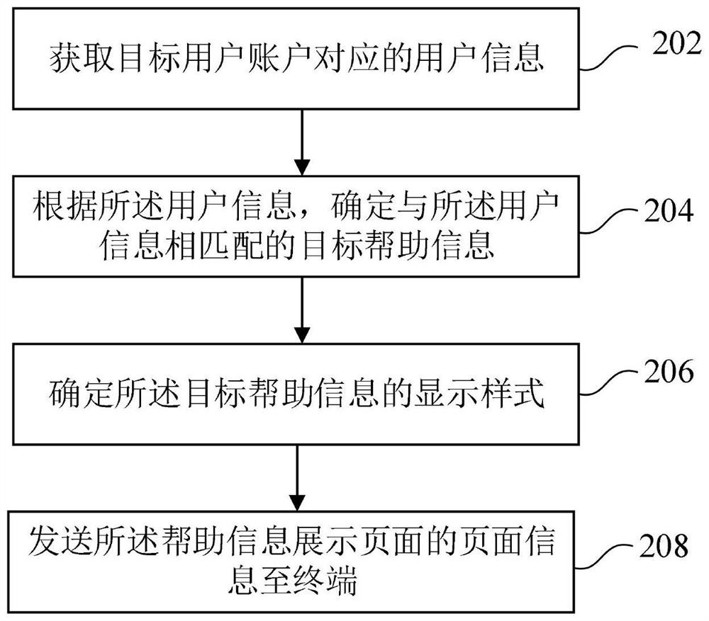 Information display method and device, equipment and medium