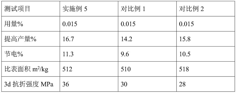 Process for grinding cement by using waste liquid generated in preparation of cyclohexanone from cyclohexane