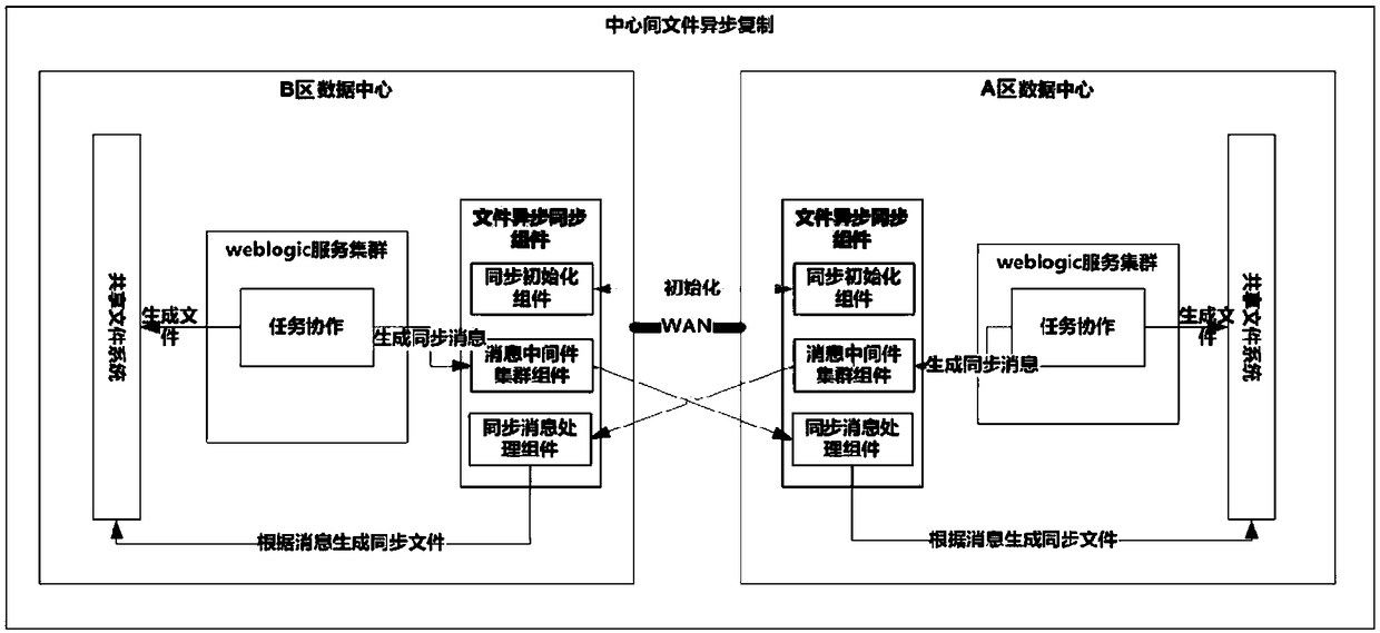 Data reproduction method of cooperative office system application level disaster recovery system