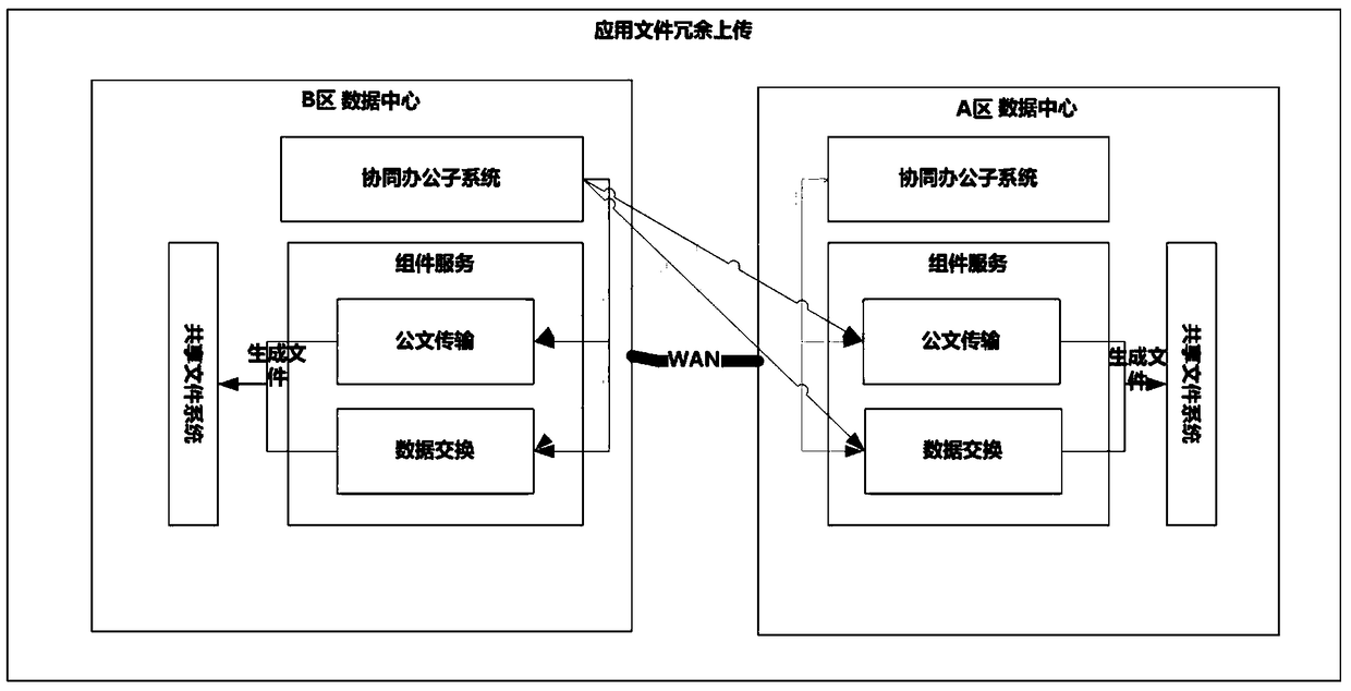 Data reproduction method of cooperative office system application level disaster recovery system