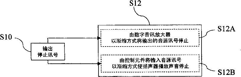 Method for removing loundspeaker noise