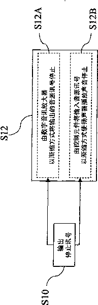 Method for removing loundspeaker noise