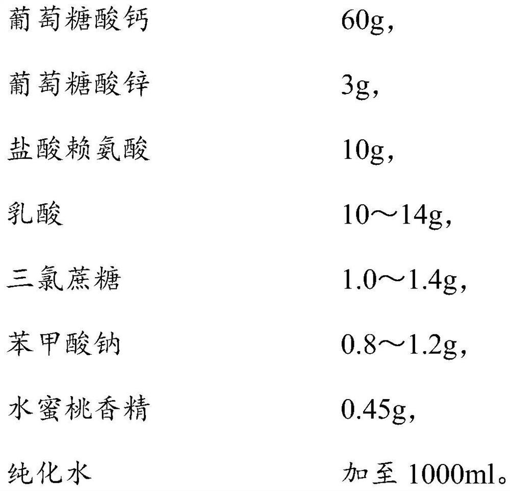 Calcium zinc gluconate oral solution and preparation method thereof