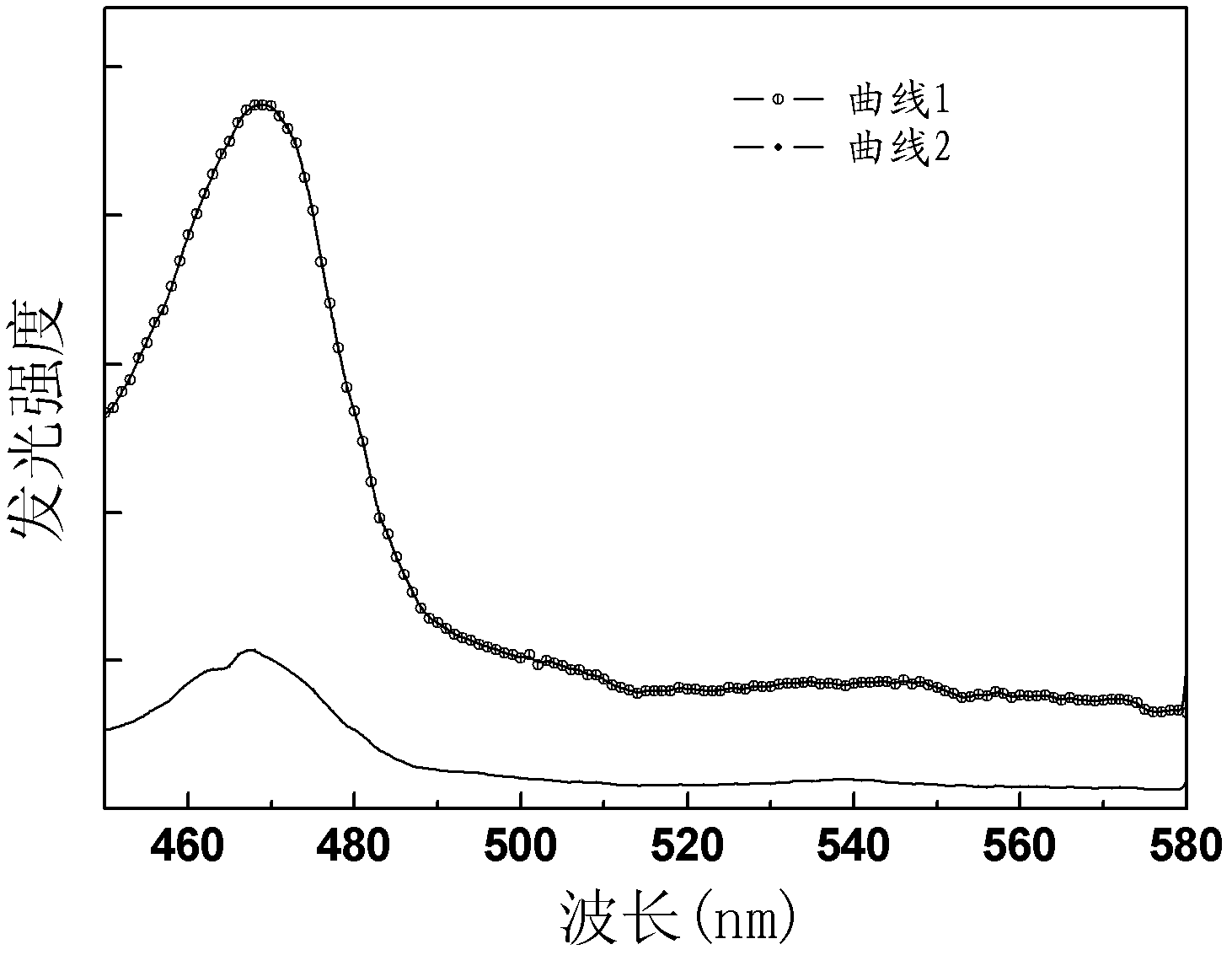 Neodymium-ytterbium-codoped zirconia up-conversion luminescent material as well as preparation method and application thereof