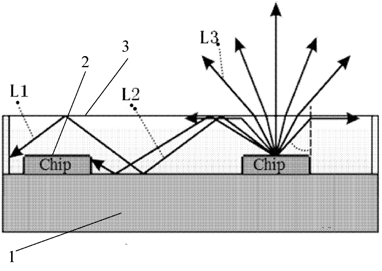LED (Light Emitting Diode) packaging device based on graphical packaging substrate
