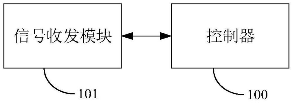 Distance measurement method and device, pesticide box, operation equipment, electronic equipment and medium