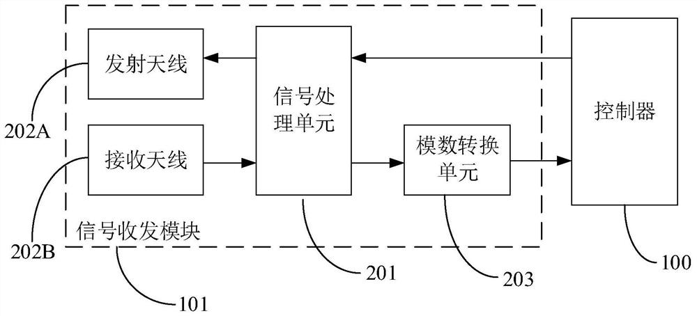 Distance measurement method and device, pesticide box, operation equipment, electronic equipment and medium