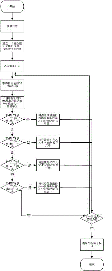 Method and system for remotely analyzing performances of external system interfaces in real time