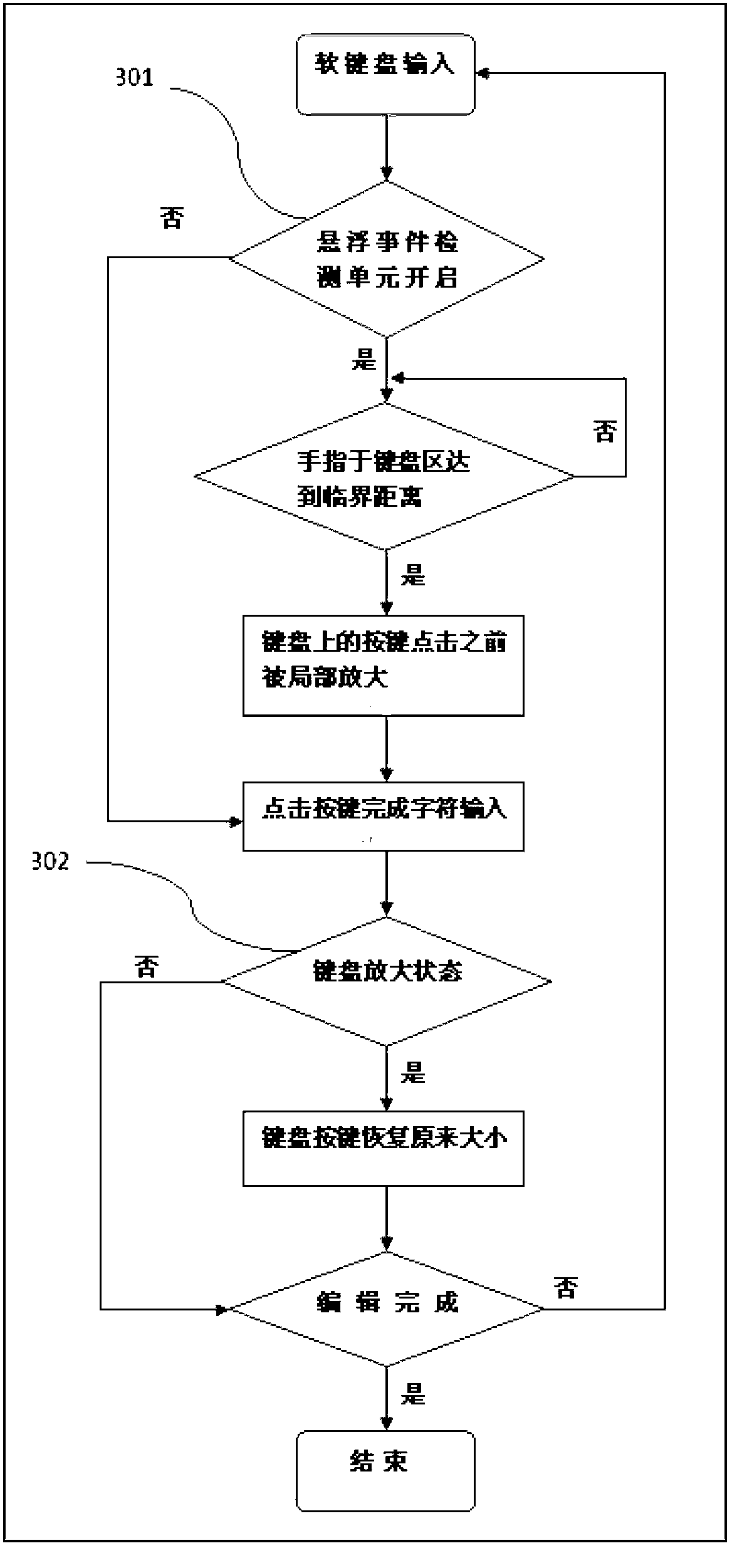 Touch operation processing method and device