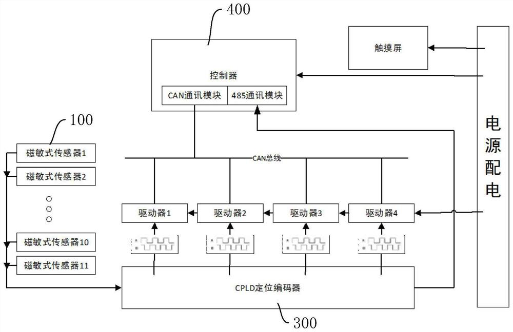 Position detection system and method and maglev transmission device