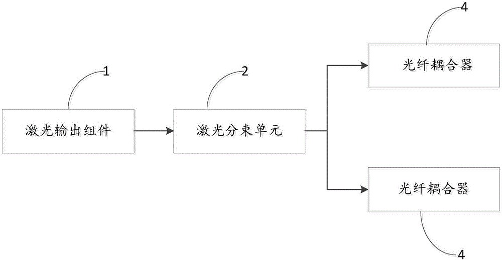 Laser beam-splitting system and method