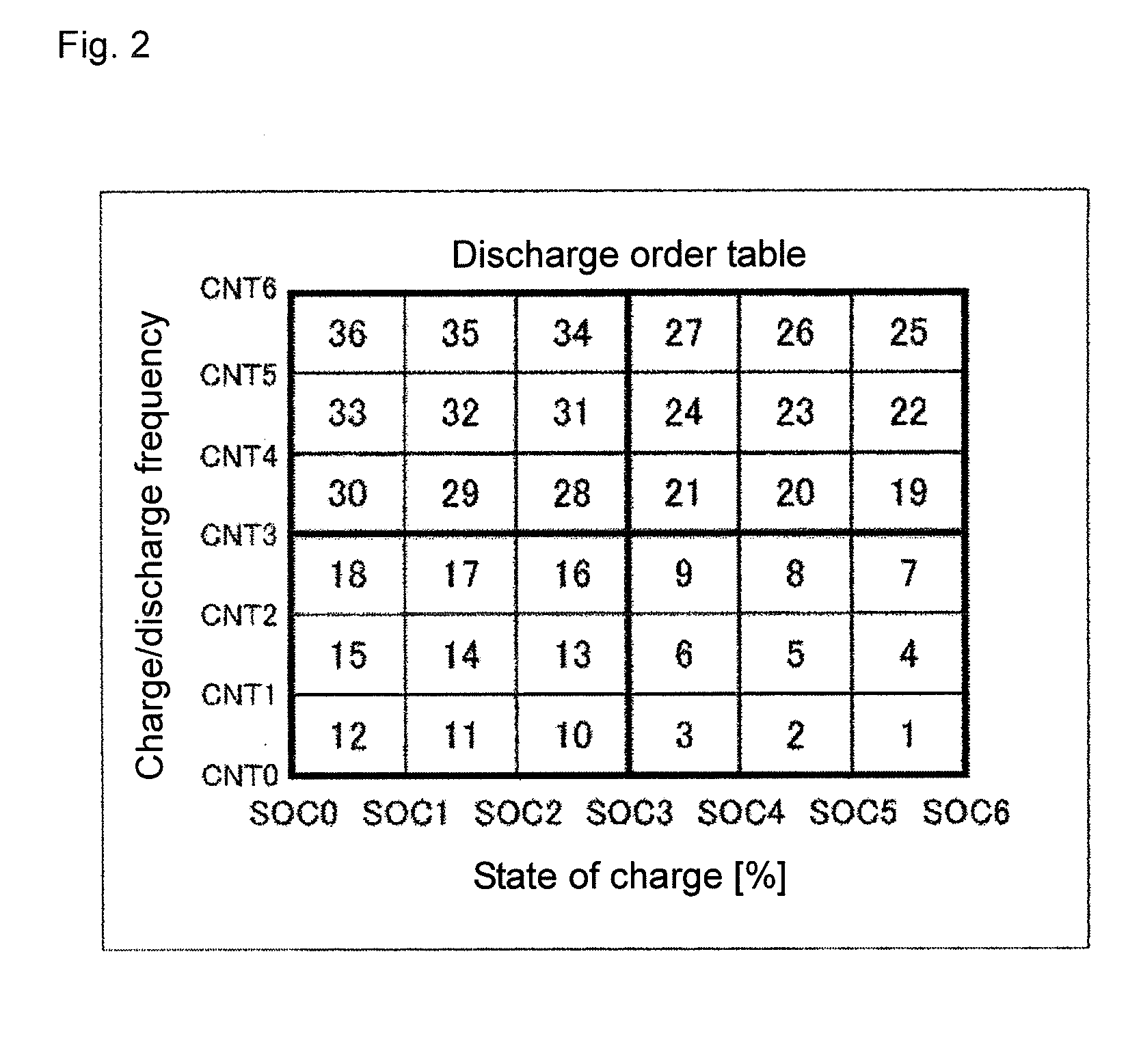 Storage battery control device, storage battery control method, program, electricity storage system, and power supply system