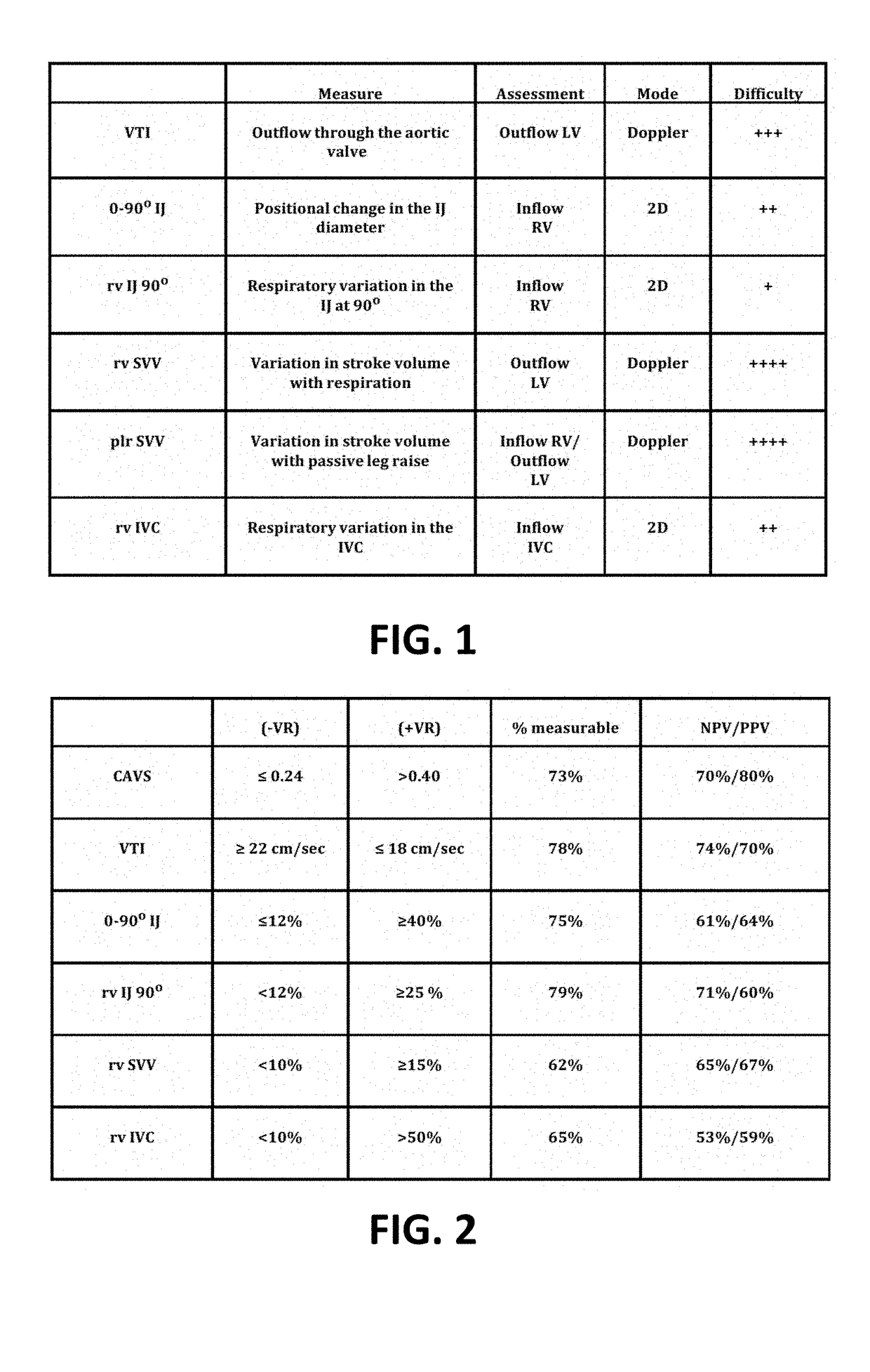 System and method for assessment of cardiac stroke volume and volume responsiveness