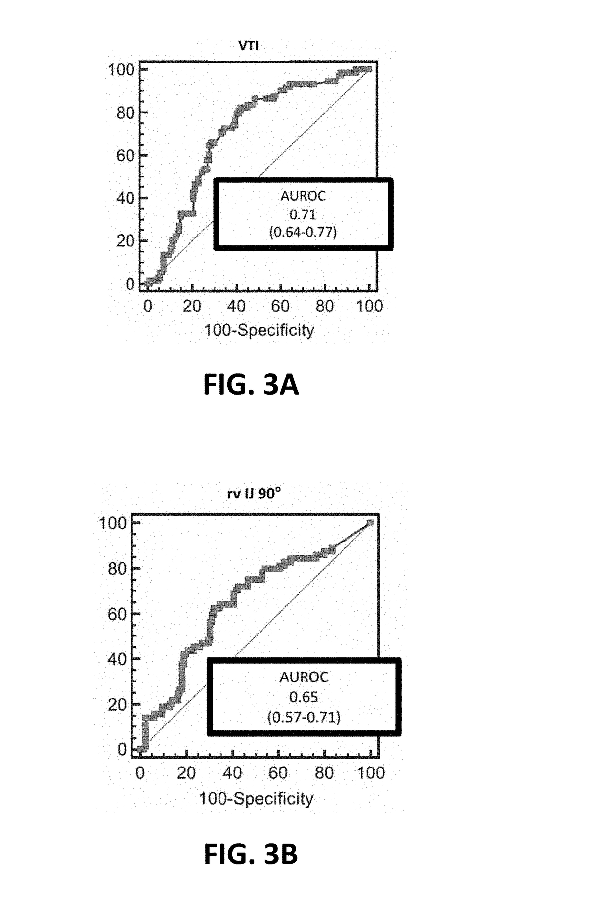 System and method for assessment of cardiac stroke volume and volume responsiveness