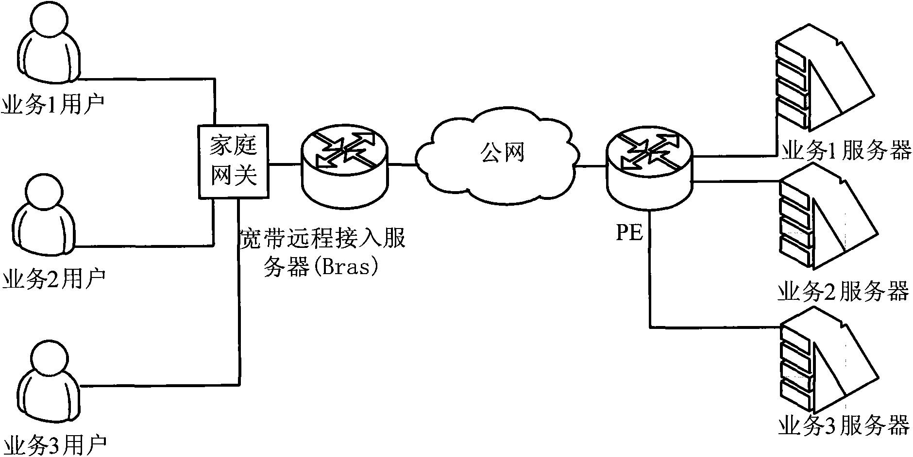 Method and system for classifying service flow