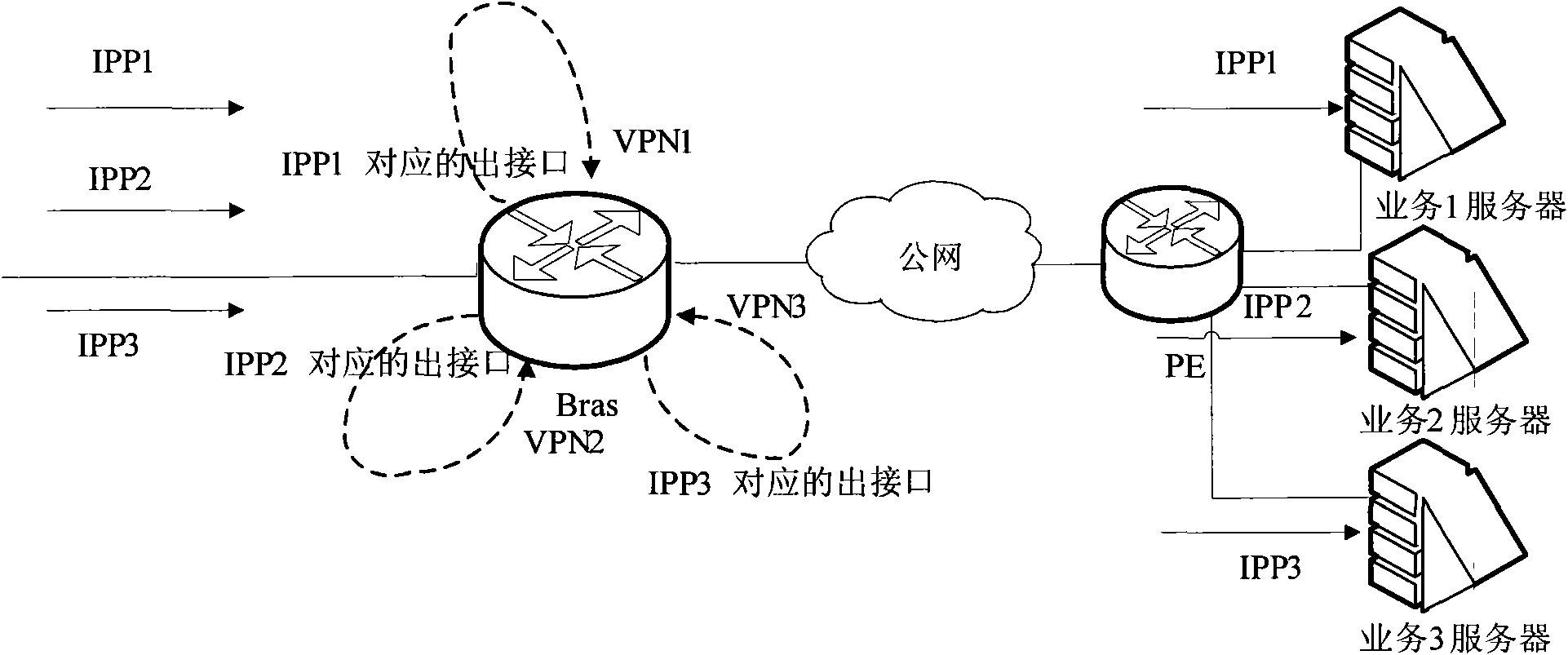 Method and system for classifying service flow