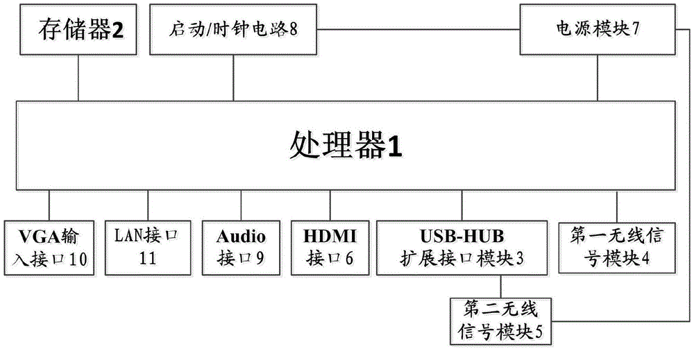 Device for mirroring from source-end display screen to destination-end display screen