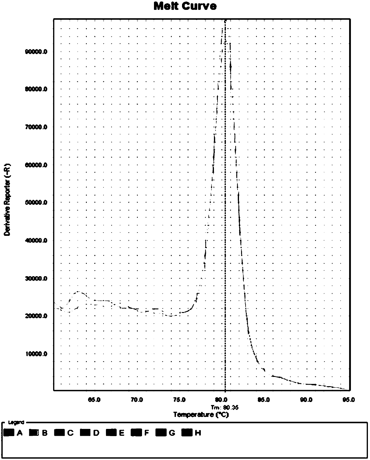 Method for constructing low-initial-quantity PCR-free high-throughput sequencing library
