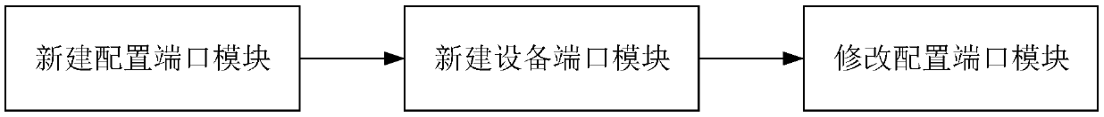 Front-end processor configuration method and front-end processor