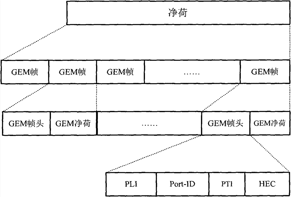 Gigabit passive optical network system and its data sending and receiving method