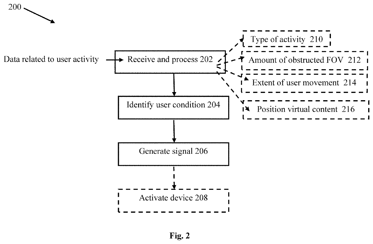 System and method for socially relevant user engagement indicator in augmented reality devices