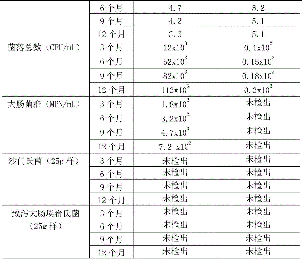 A kind of preparation method of beer liquid compound enzyme