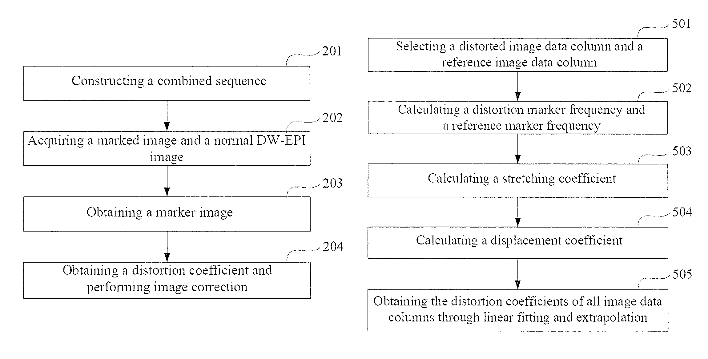 Method for correcting image distortion and system, and magnetic resonance imaging equipment