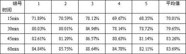 Ezetimibe, simvastatin and nicotinic acid compound preparation and preparation method of ezetimibe, simvastatin and nicotinic acid compound preparation