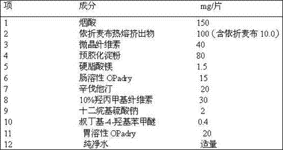 Ezetimibe, simvastatin and nicotinic acid compound preparation and preparation method of ezetimibe, simvastatin and nicotinic acid compound preparation