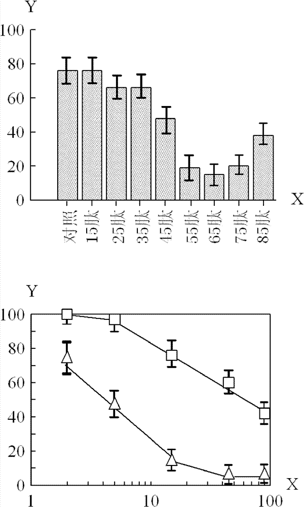 Antitumor polypeptide and application thereof