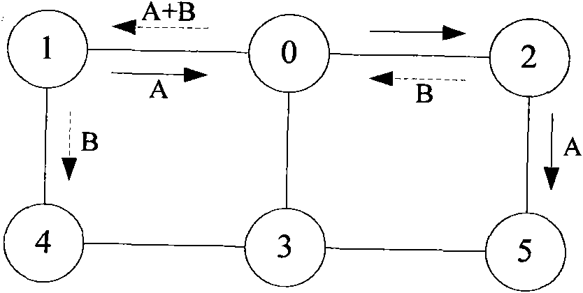 Wireless mesh network coding method