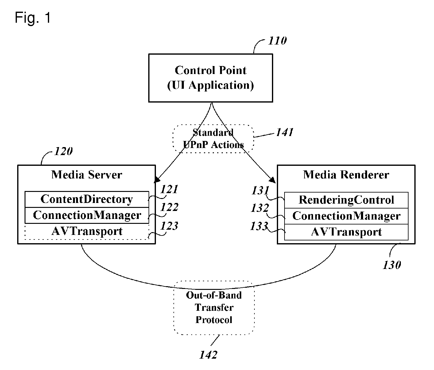 Method and apparatus for managing and processing information of an object for multi-source-streaming