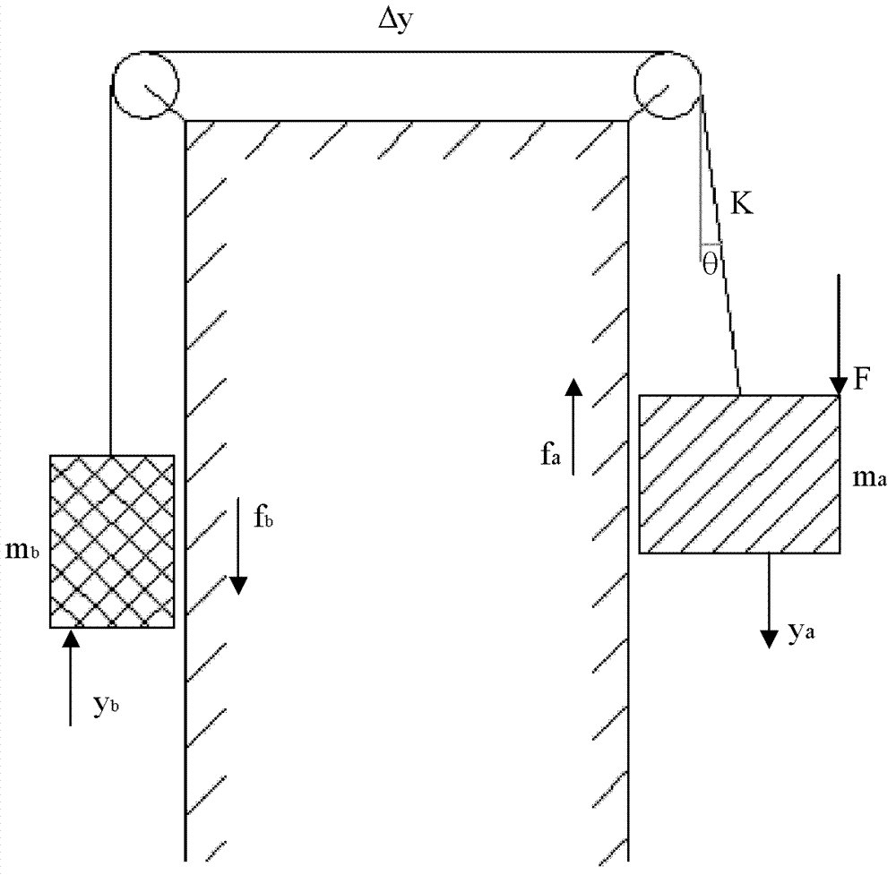 Vertical axis counterweight device for complex curve multi-axis linkage processing machine tool