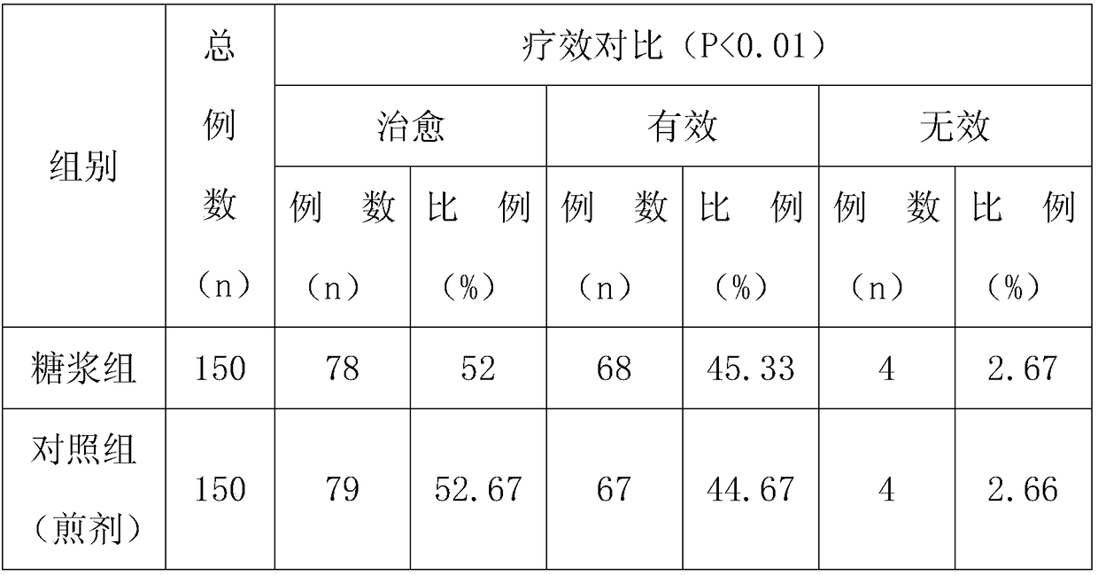 Traditional Chinese medicine composition for treating child bed-wetting and taken orally and externally applied and preparation method of traditional Chinese medicine composition