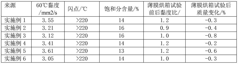 Asphalt regenerant and preparation method thereof