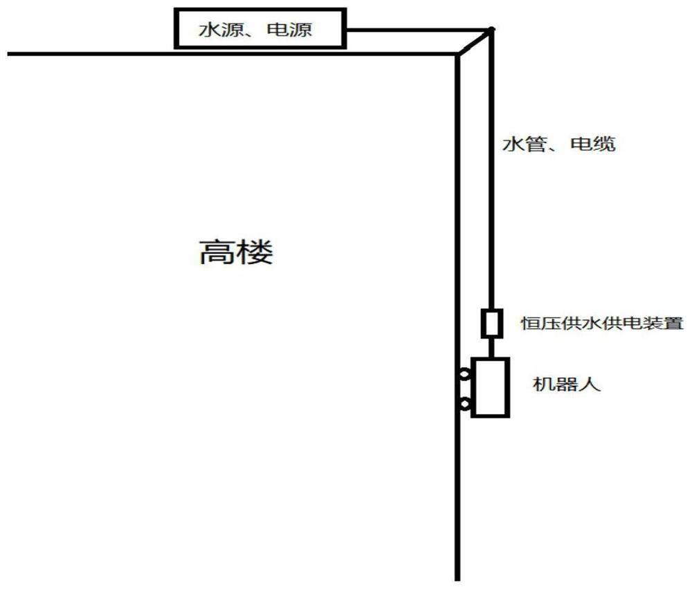 Constant-pressure water and power supply device and high-altitude operation mobile robot