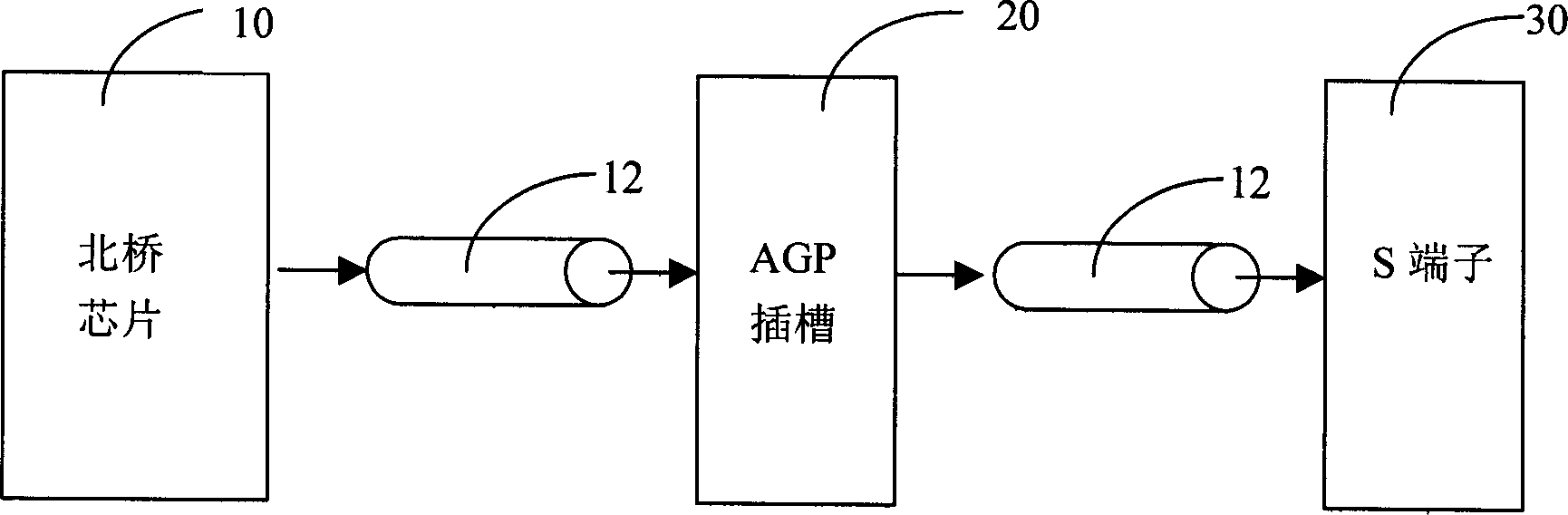 Wiring structure of transmission wire in high speed printed circuit board