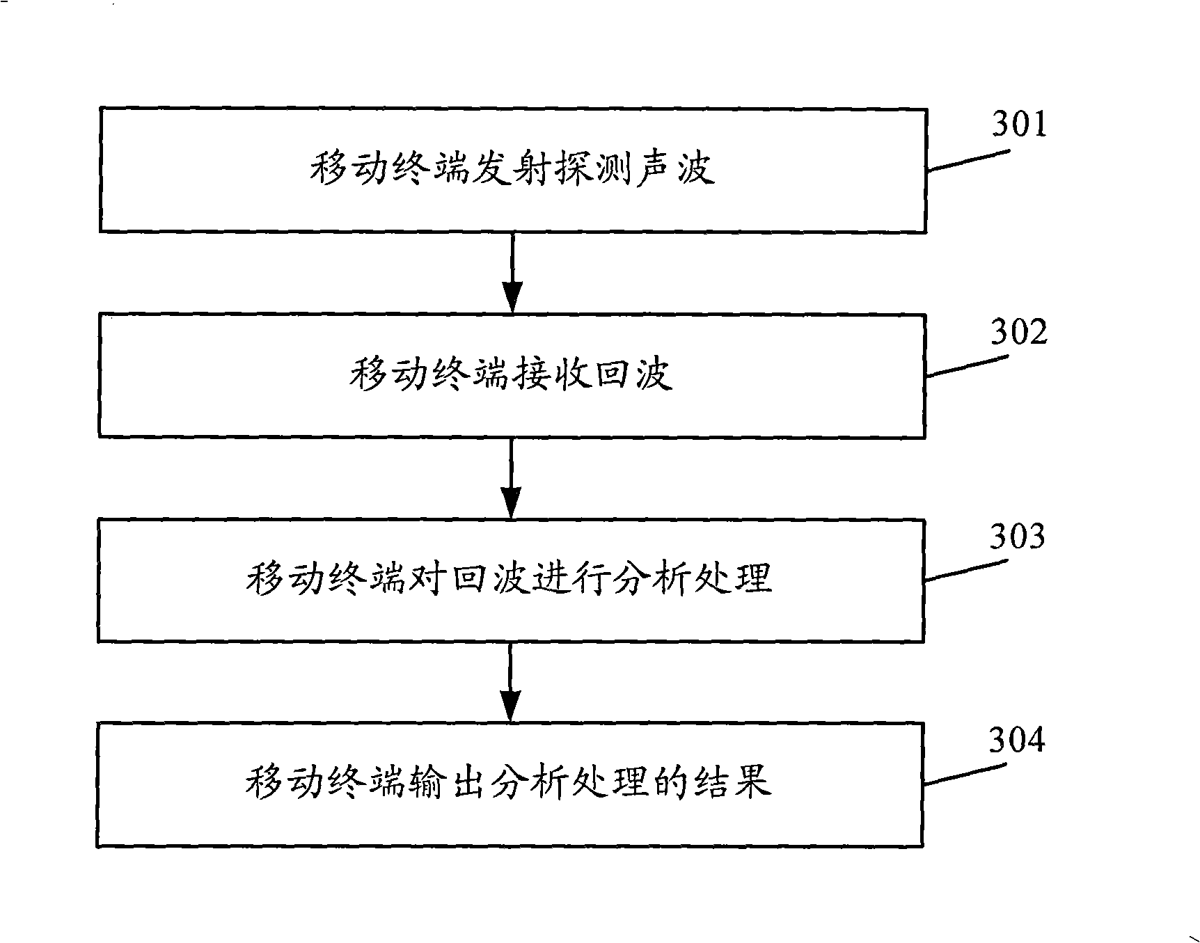 Method and device for detecting fish school