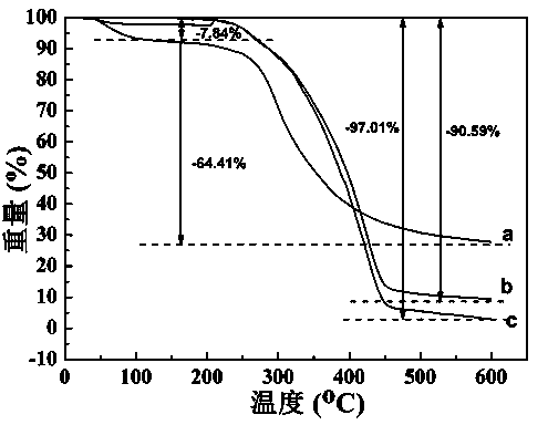 Method for preparing saccharomycete surface atom transfer imprinted adsorbent