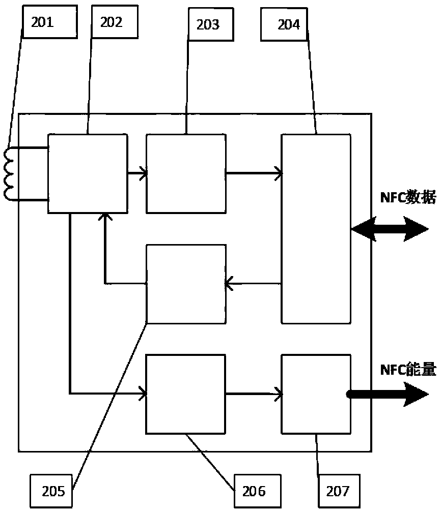 An nfc tag interface optimized for energy harvesting and small size