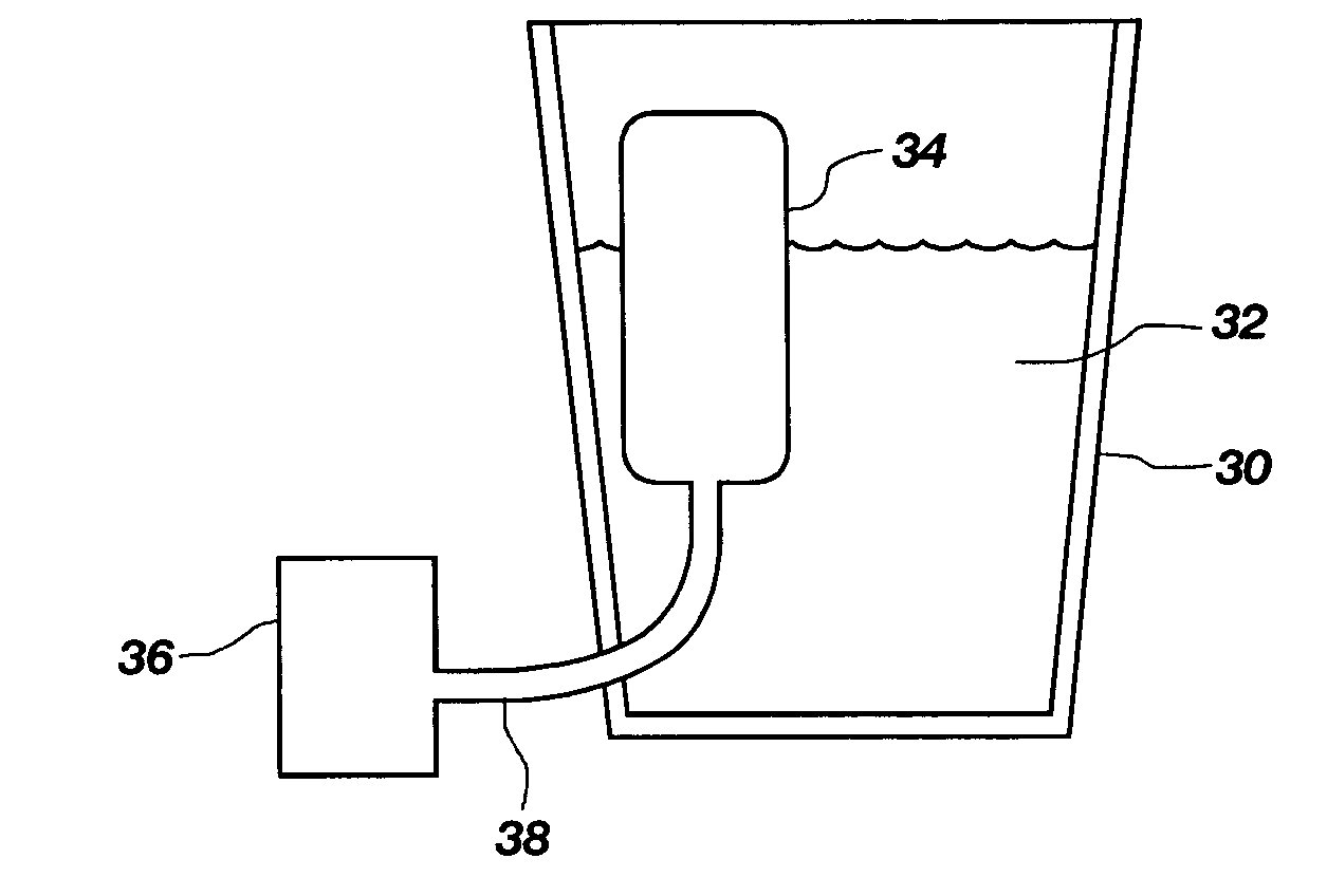Fluid level sensing utilizing a mutual capacitance touchpad device