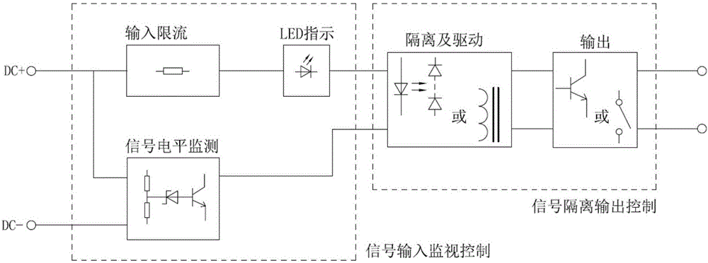 I/O device for direct-current control protection system
